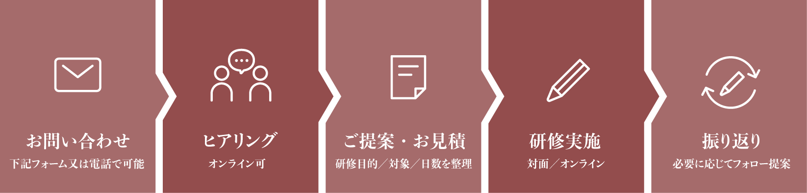 導入までの流れ