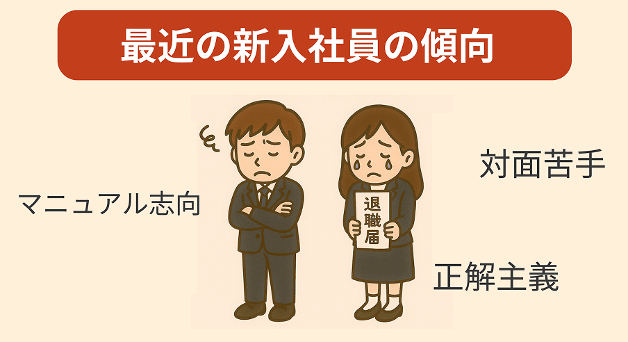 図:最近の新入社員の傾向