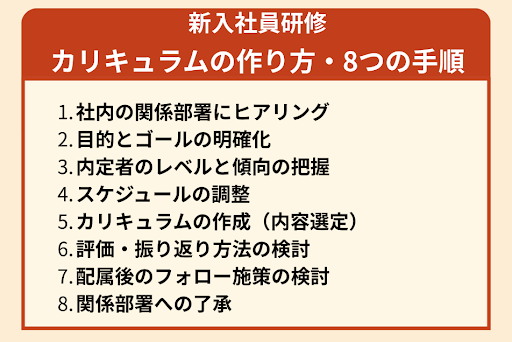 研修カリキュラムの作り方・手順　８つ