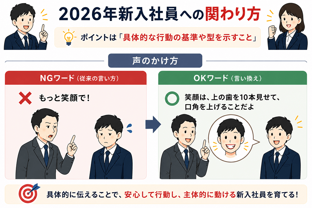 2026年新入社員への関わり方