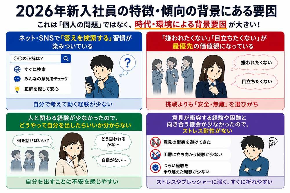 2026年新入社員の特徴・傾向の背景にある要因
