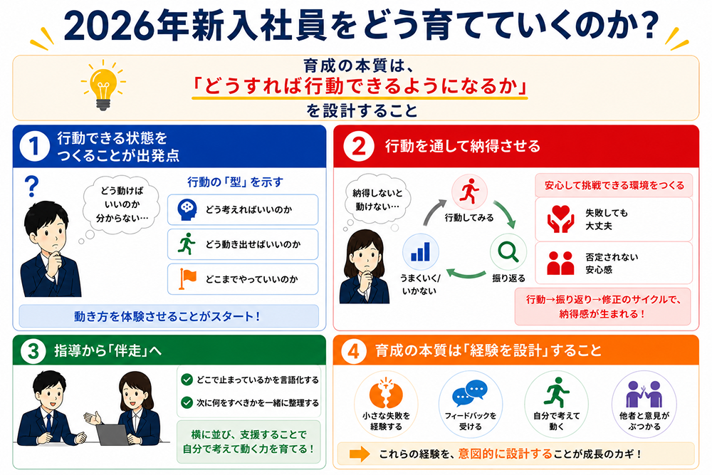 2026年新入社員の傾向をふまえた、「育成の本質」